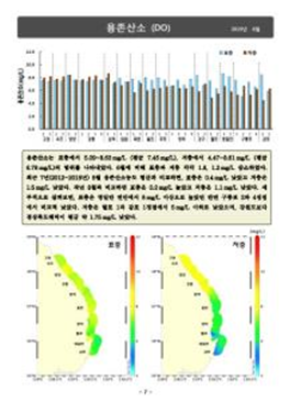 Annual average of WQI and class of each indices on marine environmental monitoring sites in 2018.