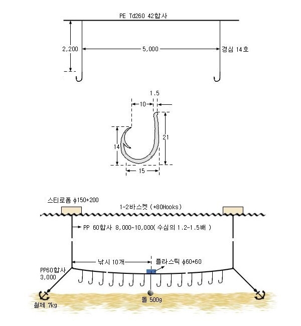 국립수산과학원