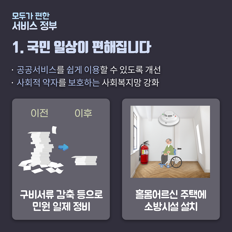 1.국민 일상이 편해집니다. 공공서비스를 쉽게 이용할 수 있도록 개선, 사회적 약자를 보호하는 사회복지망 강화