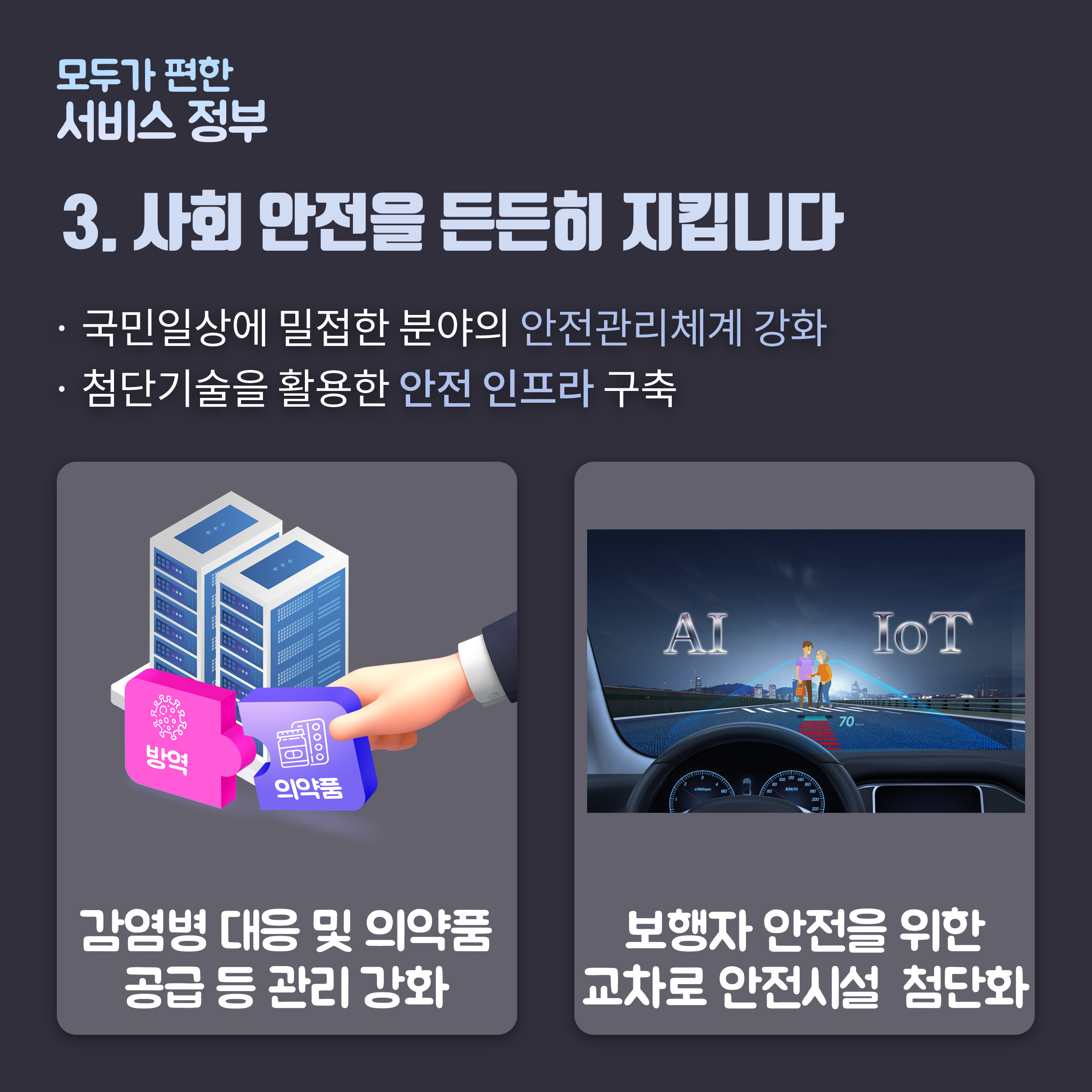 3.사회 안전을 든든히 지킵니다. 국민일상에 밀접한 분야의 안전관리체계 강화, 첨단기술을 활용한 안전 인프라 구축