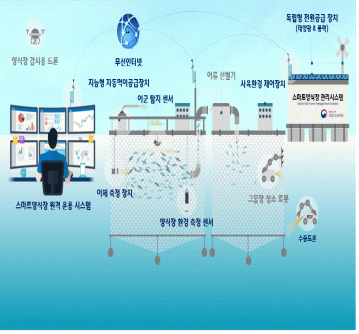 친환경 스마트양식장 관리시스템 개발