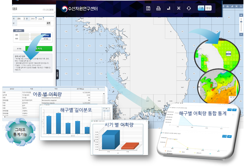 SIMS(조사정보관리시스템) 기반의 수산자원 먹이생물 Mapping