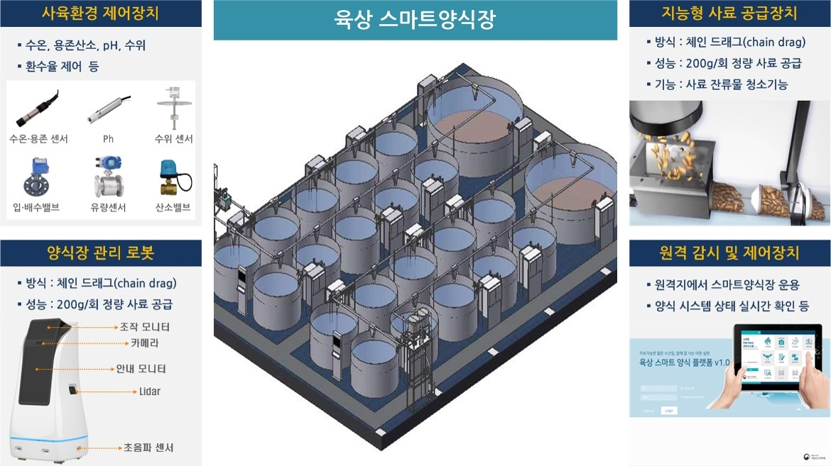육상 스마트양식 기술 및 모델 개발