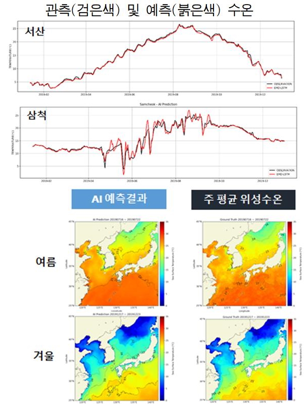 인공지능분석기법 적용 현장 및 위성수온 단기 예측 성공