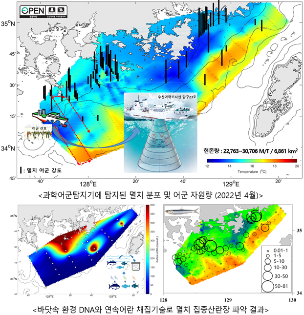 융합 탐지 기술로 고등어와 멸치 어군의 자원량을 시공간적으로 밝히다!