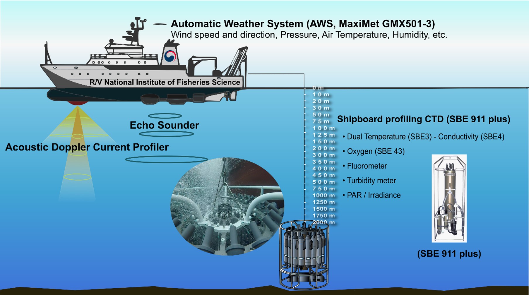 EaST 관측 체계 개요