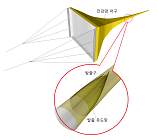 서해안 안강망 해양포유류(상괭이) 혼획 저감기술 연구